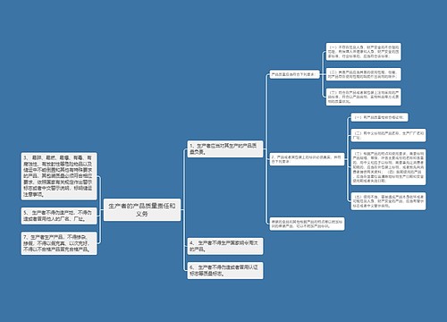 生产者的产品质量责任和义务