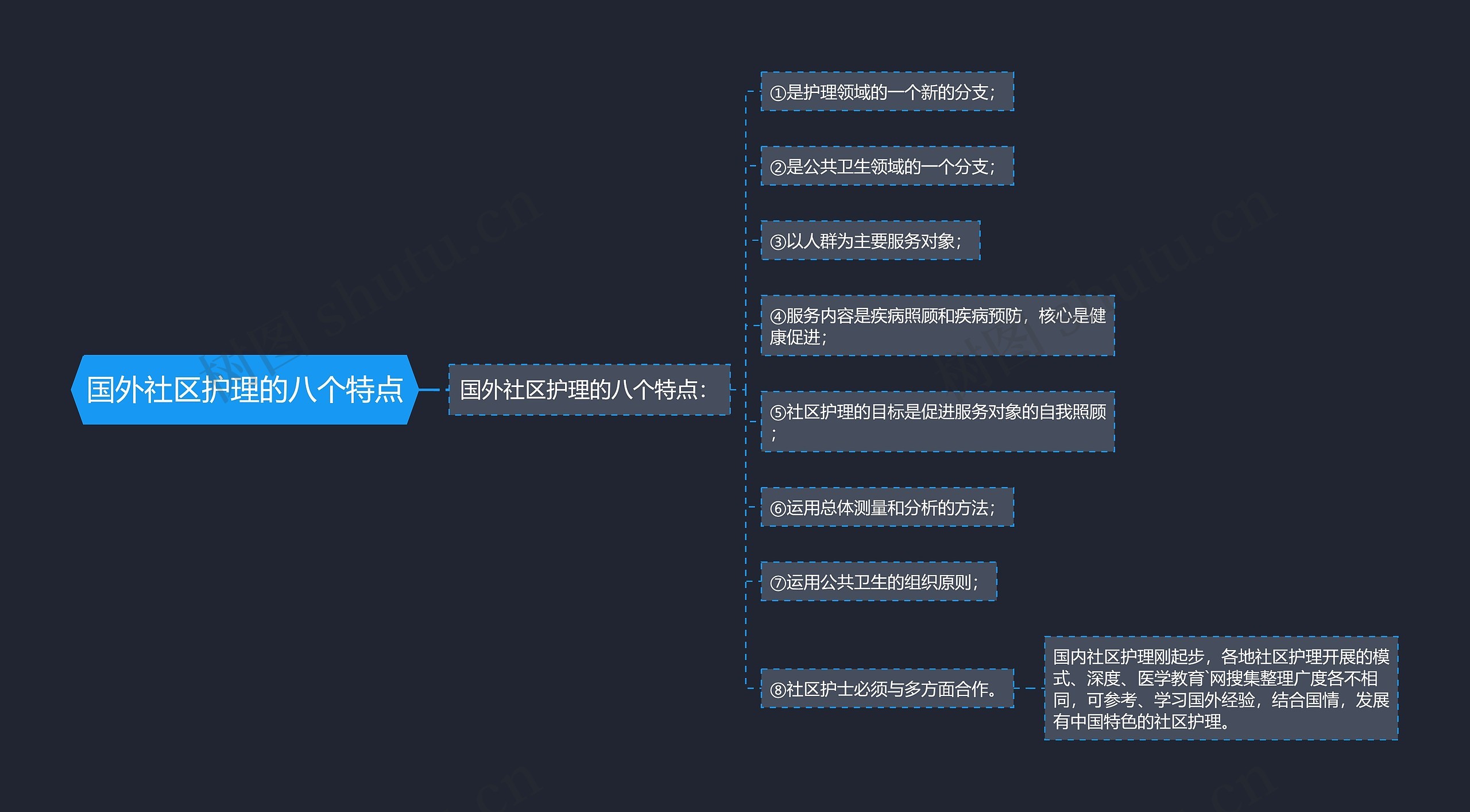 国外社区护理的八个特点 国外社区护理的八个特点