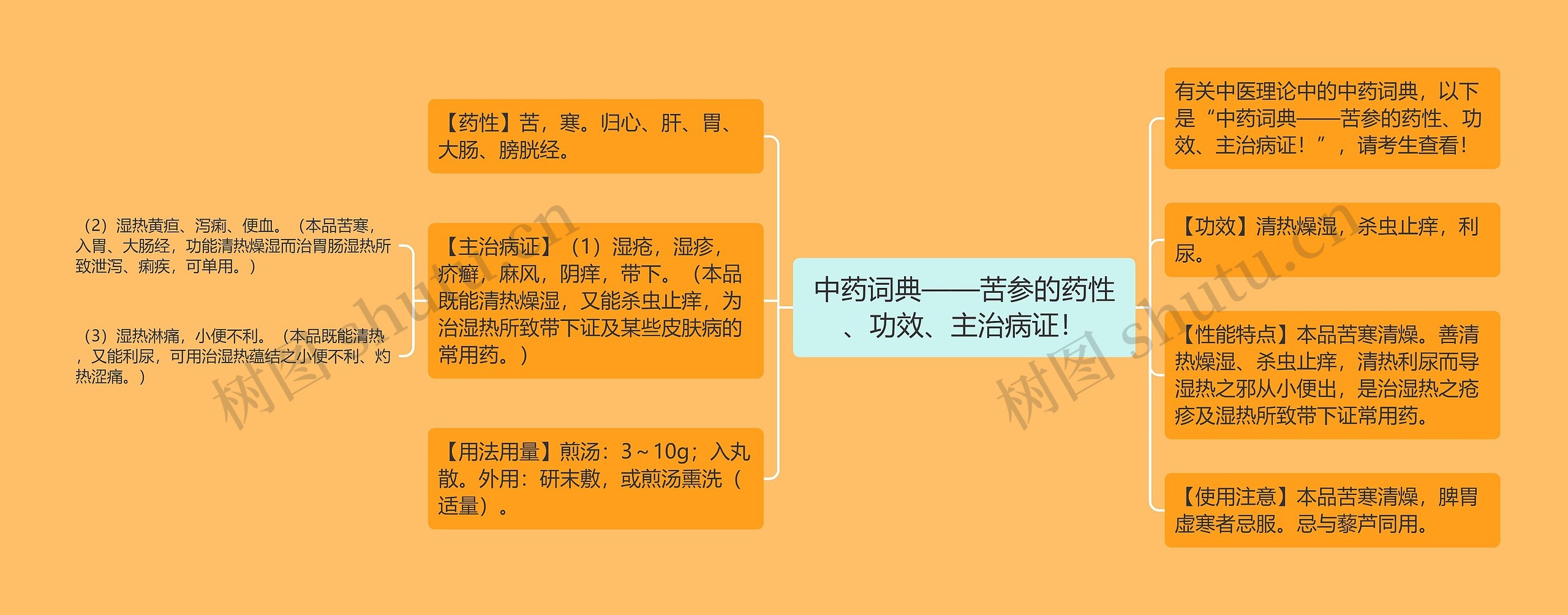 中药词典——苦参的药性、功效、主治病证！