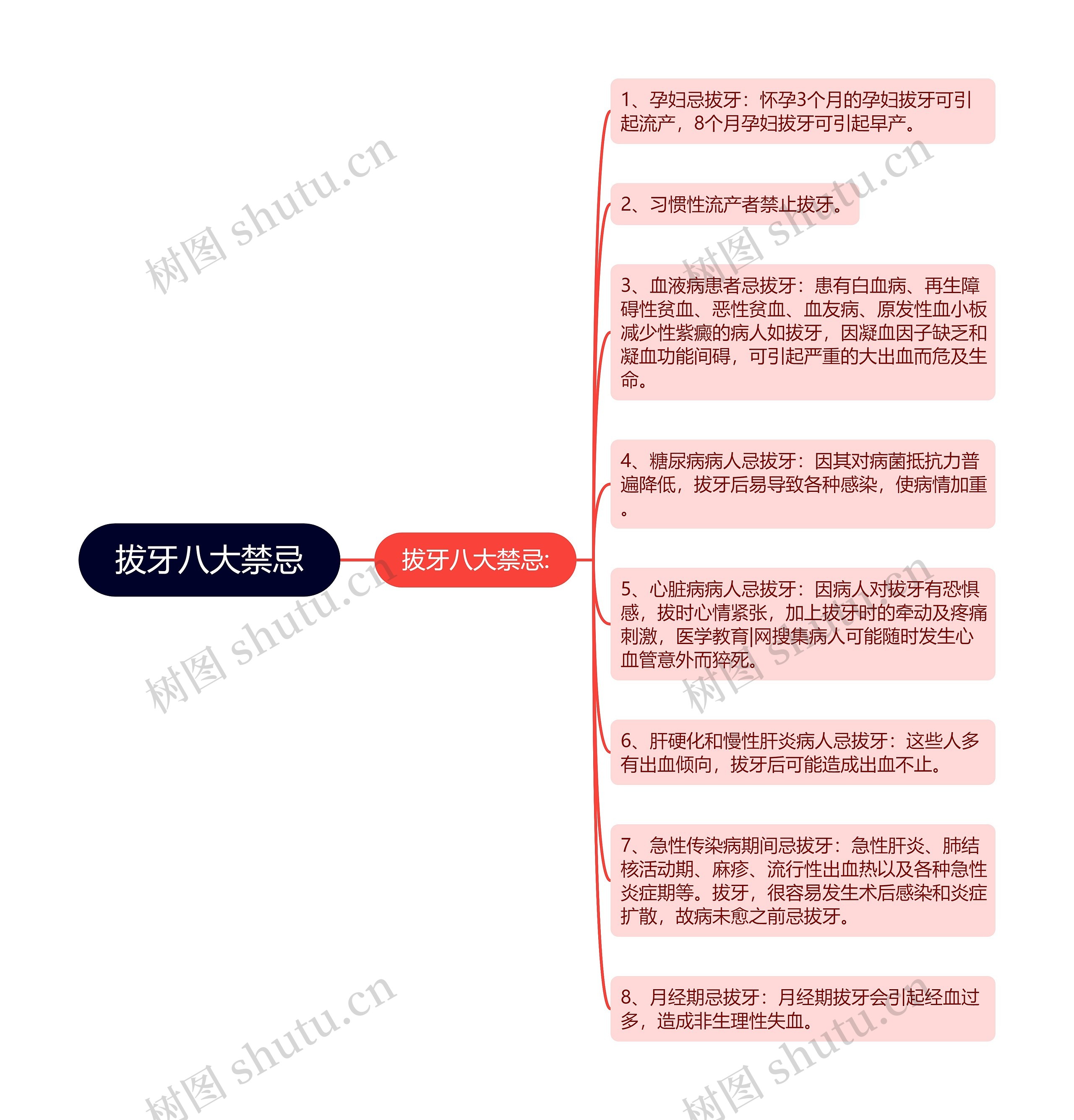 拔牙八大禁忌思维导图