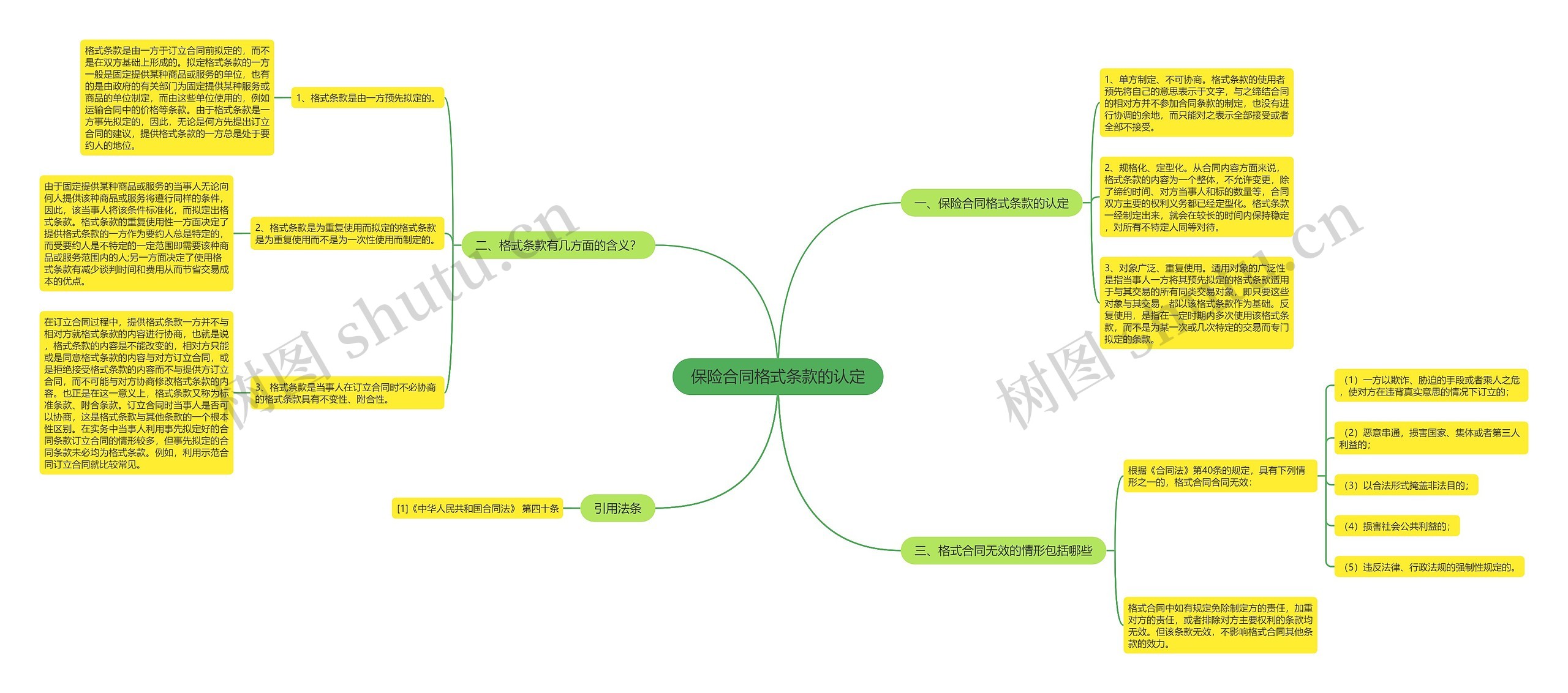 保险合同格式条款的认定 保险合同格式条款的认定