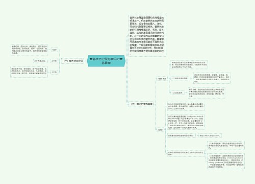 营养状态分级与常见的营养异常