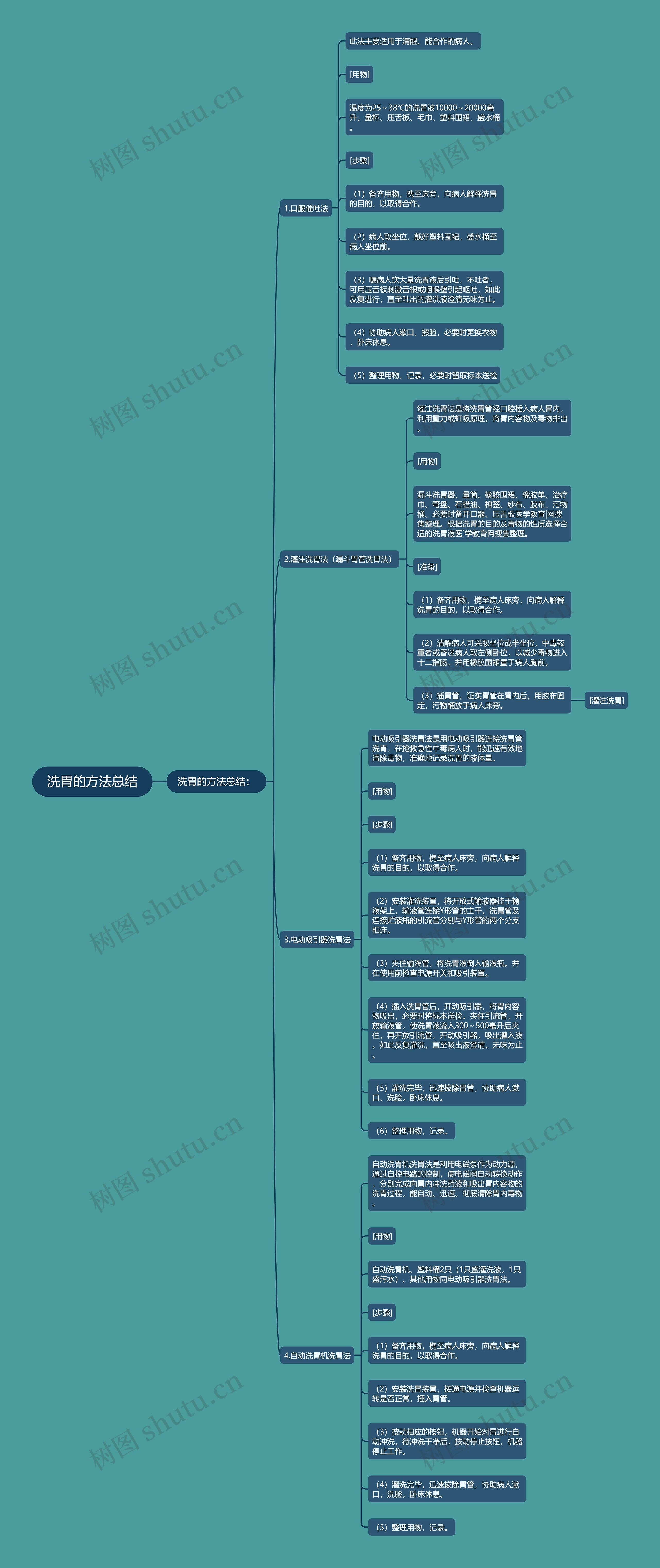 洗胃的方法总结 洗胃的方法总结