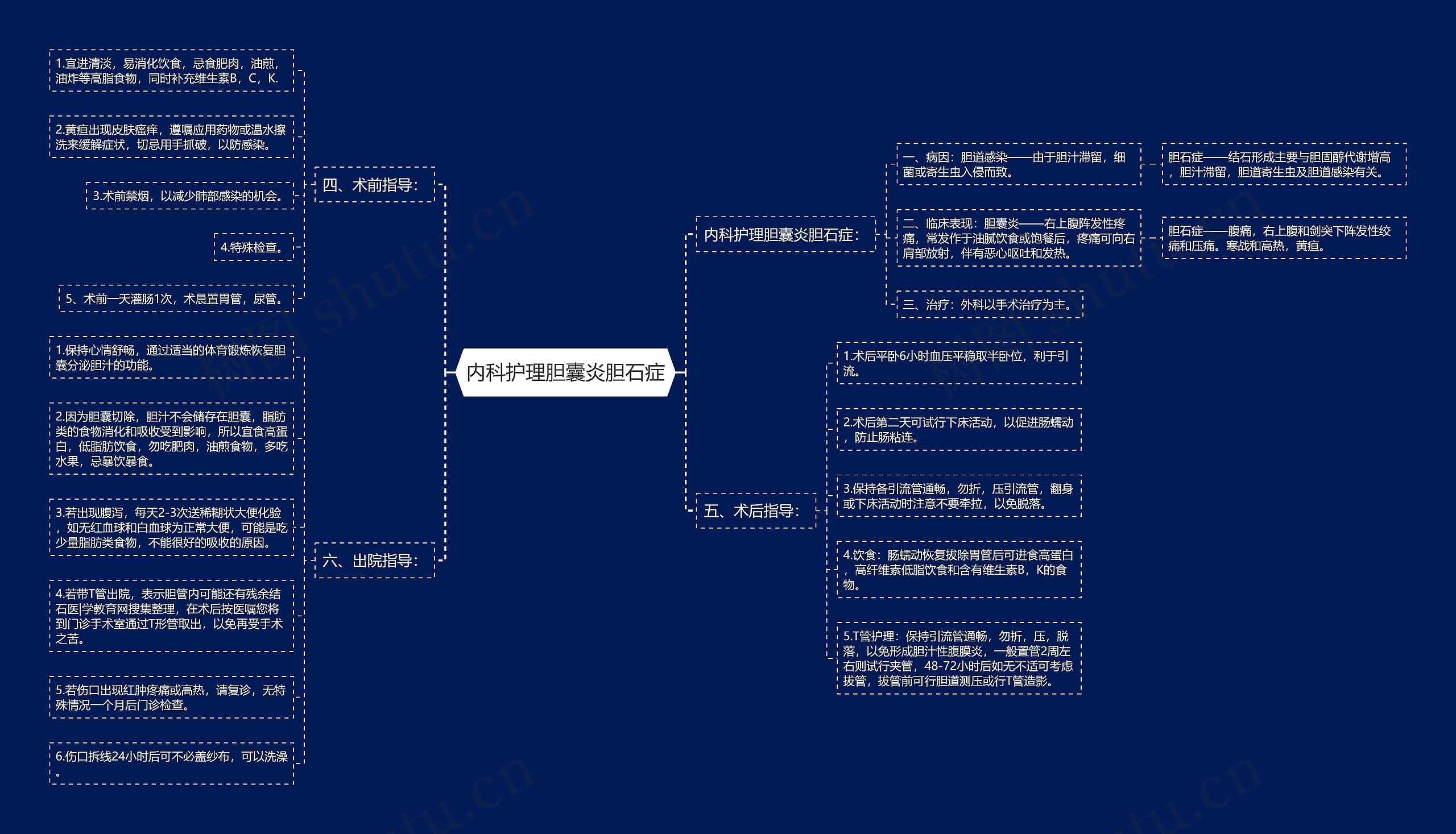 内科护理胆囊炎胆石症思维导图