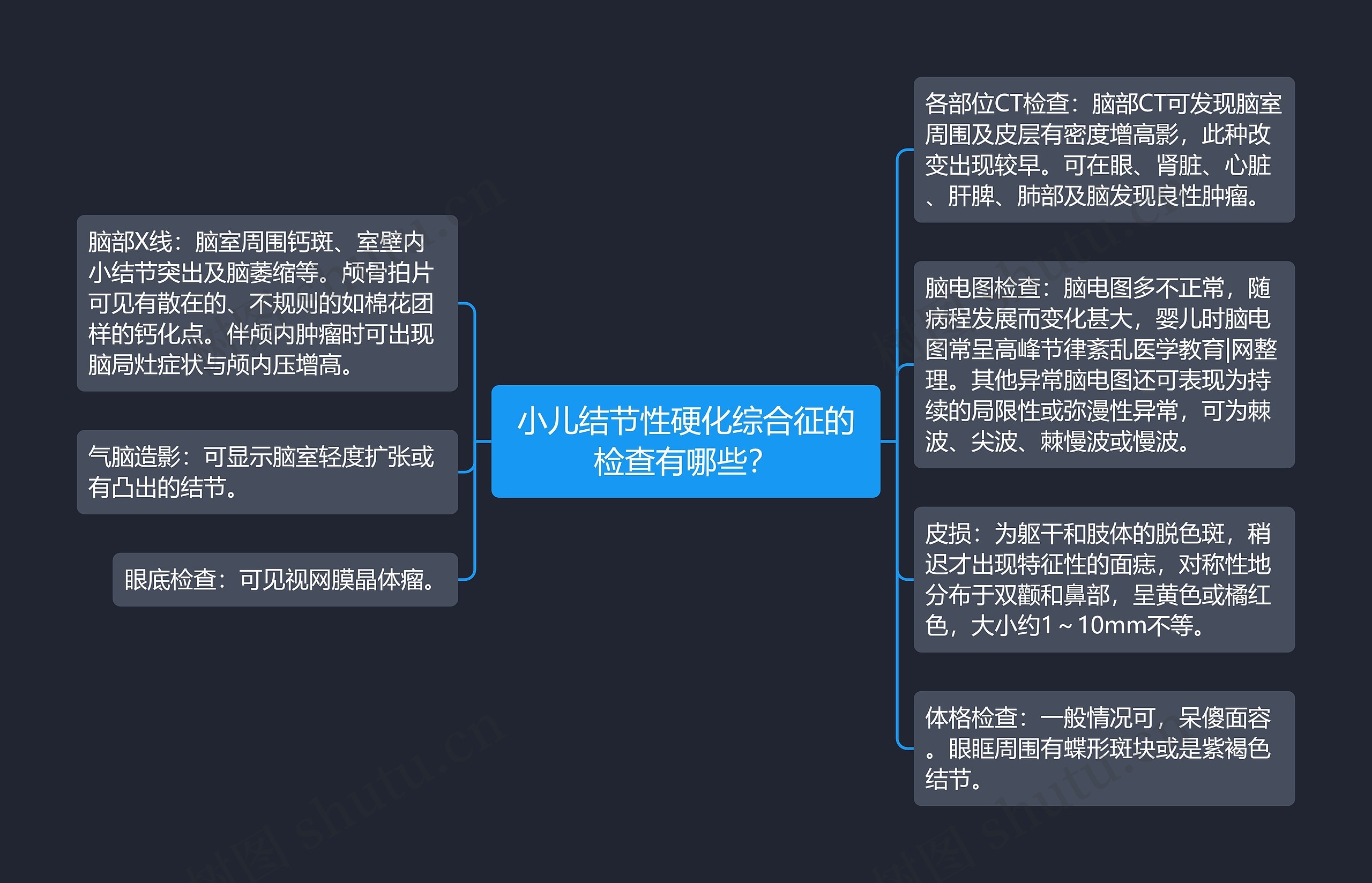 小儿结节性硬化综合征的检查有哪些？思维导图