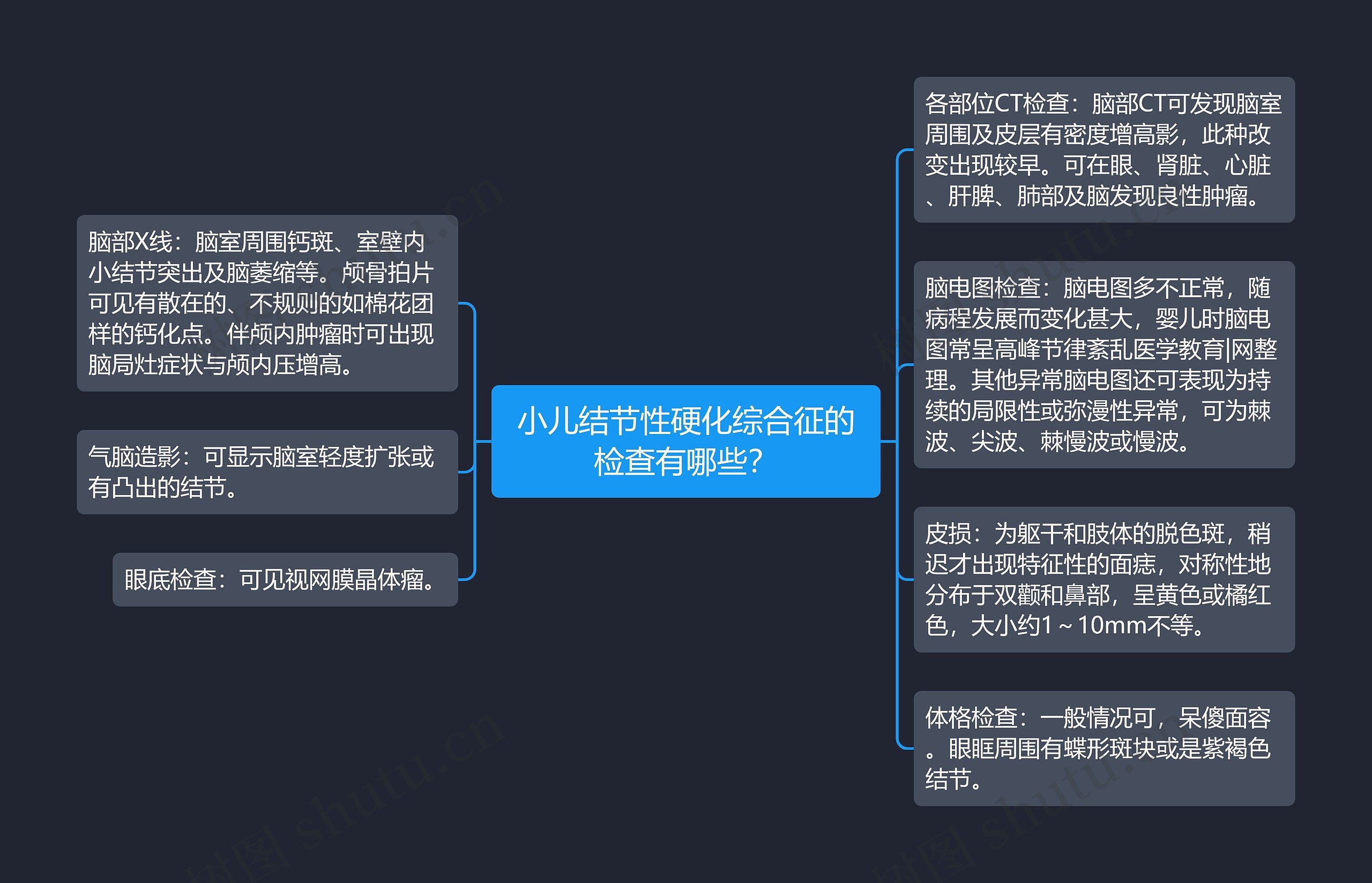 小儿结节性硬化综合征的检查有哪些? 小儿结节性硬化综合征的检查有哪些?
