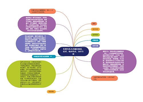 乳管内乳头状瘤的病因、症状、临床特点、治疗方案