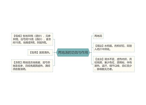 两地汤的功效与作用