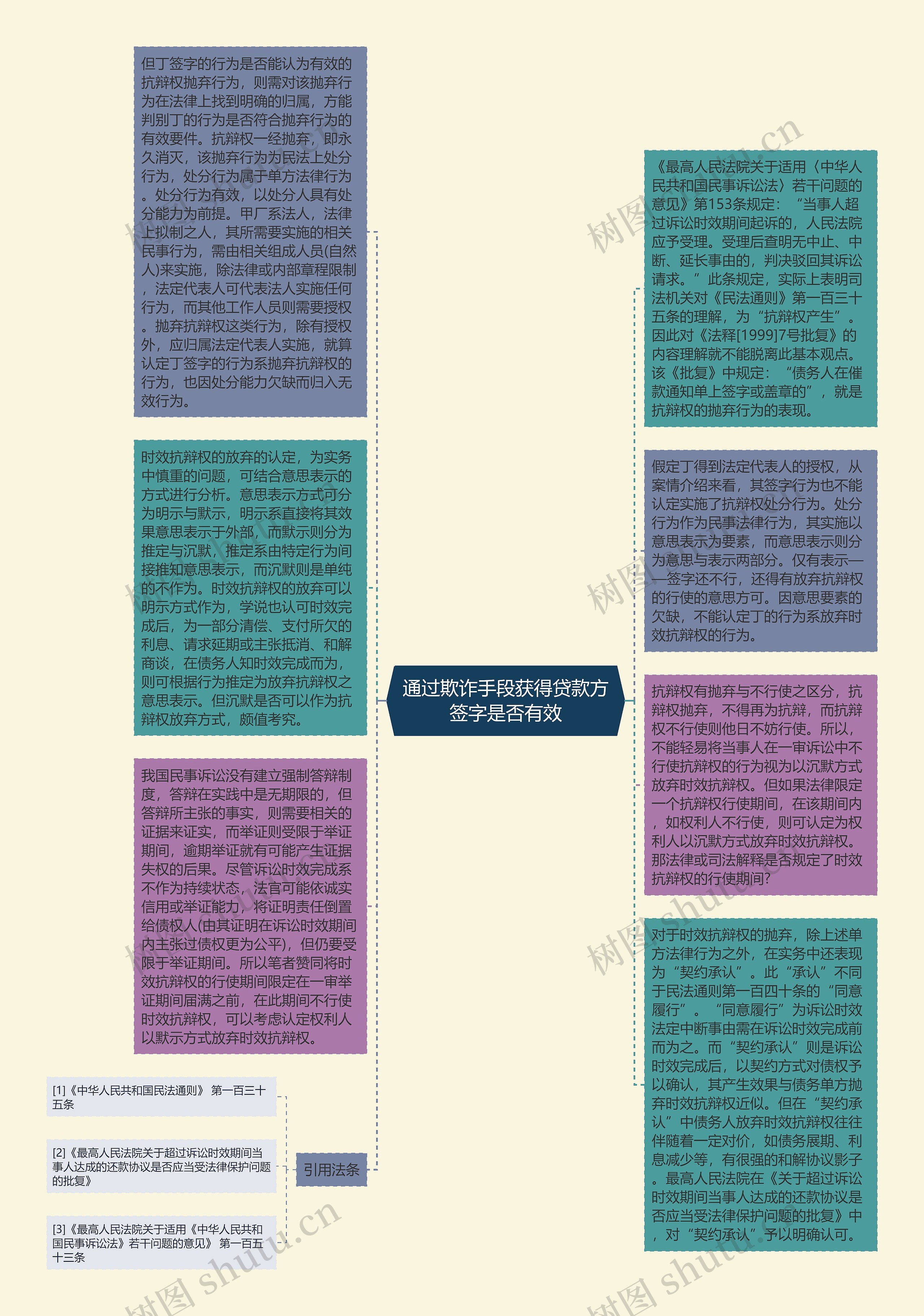 通过欺诈手段获得贷款方签字是否有效