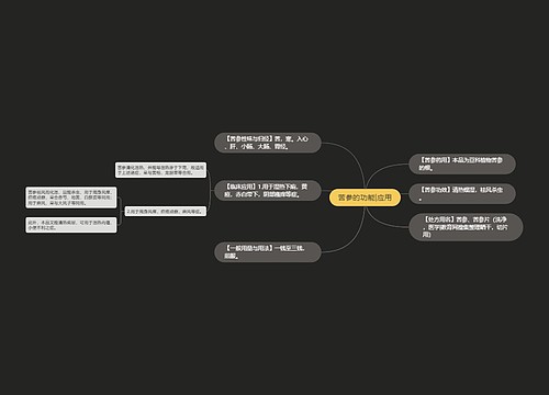 苦参的功能|应用
