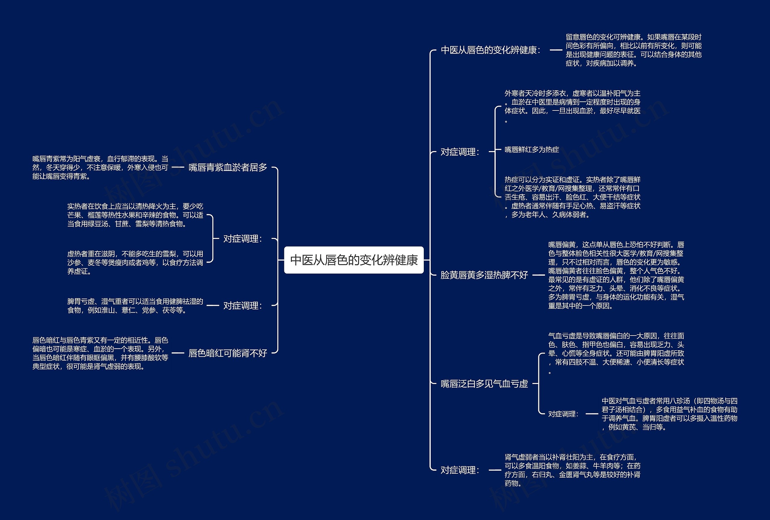 中医从唇色的变化辨健康 中医从唇色的变化辨健康