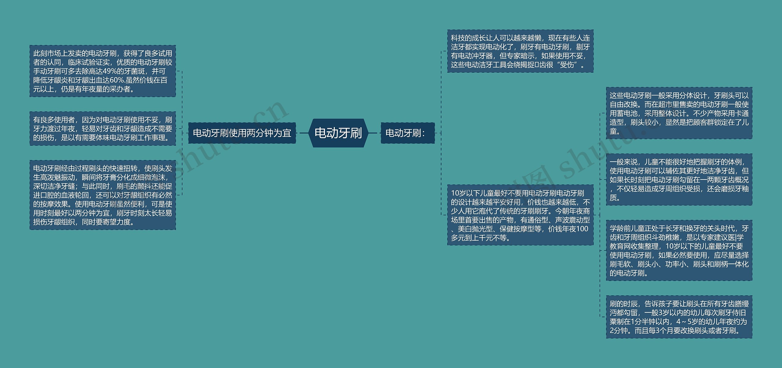 电动牙刷思维导图