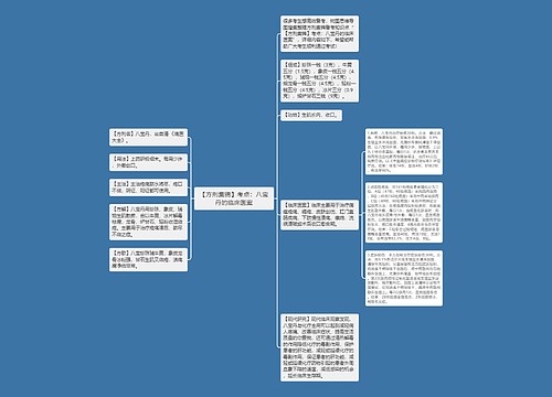 【方剂集锦】考点：八宝丹的临床医案