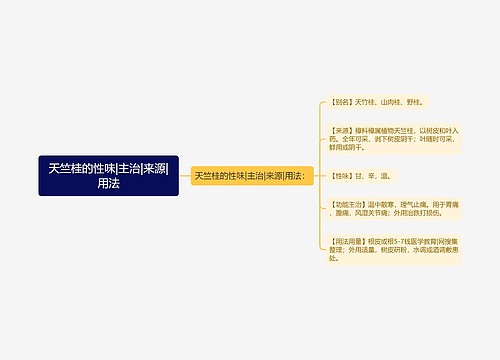 天竺桂的性味|主治|来源|用法