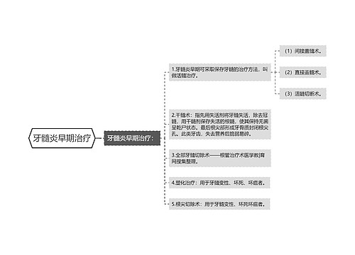 牙髓炎早期治疗