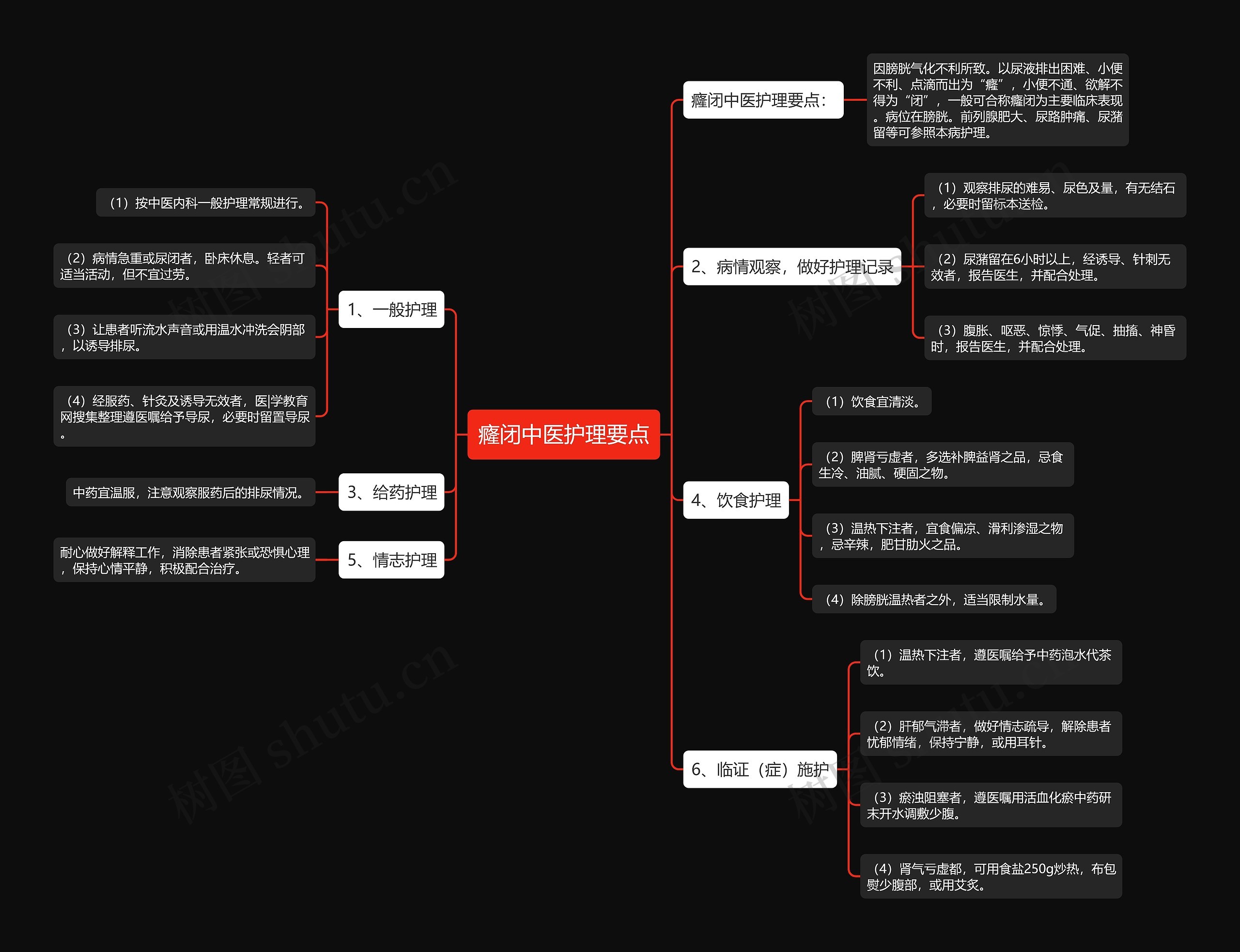 癃闭中医护理要点 癃闭中医护理要点
