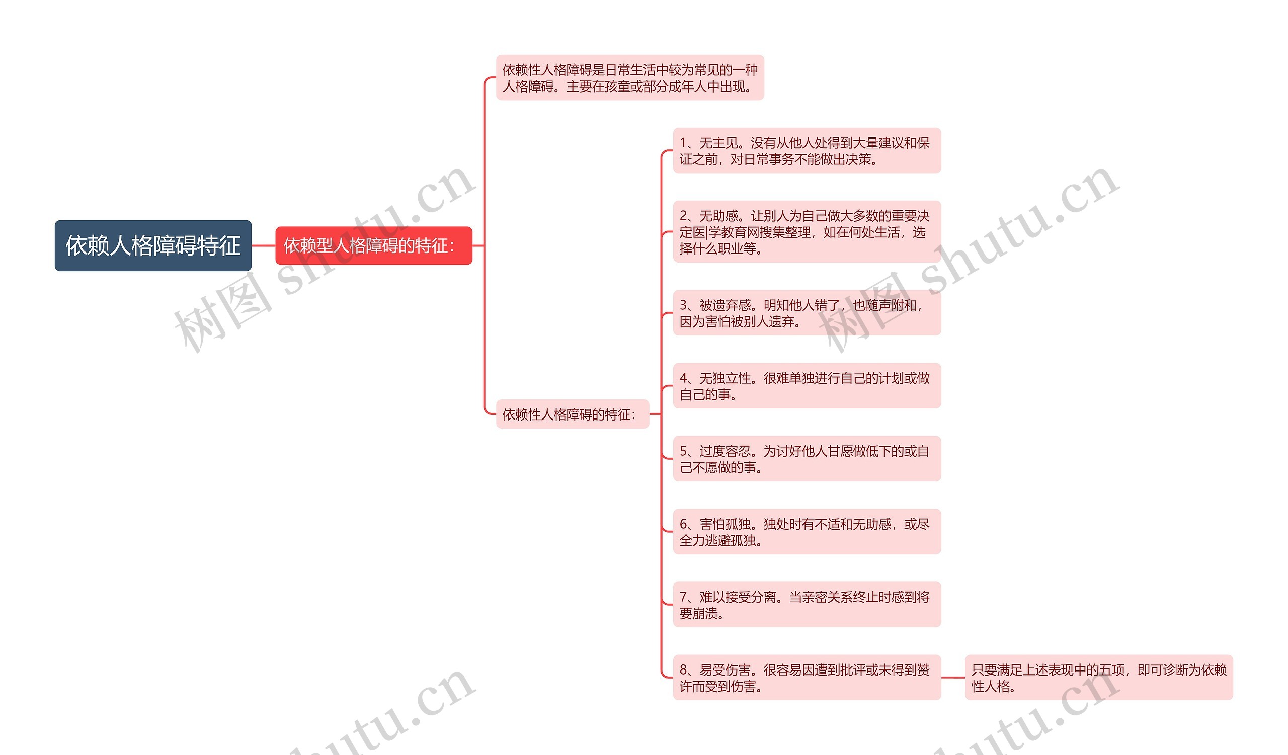 依赖人格障碍特征