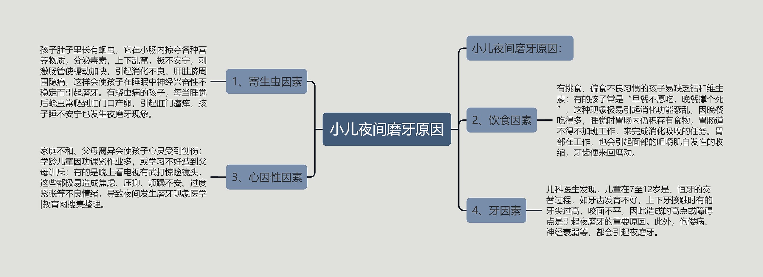 小儿夜间磨牙原因