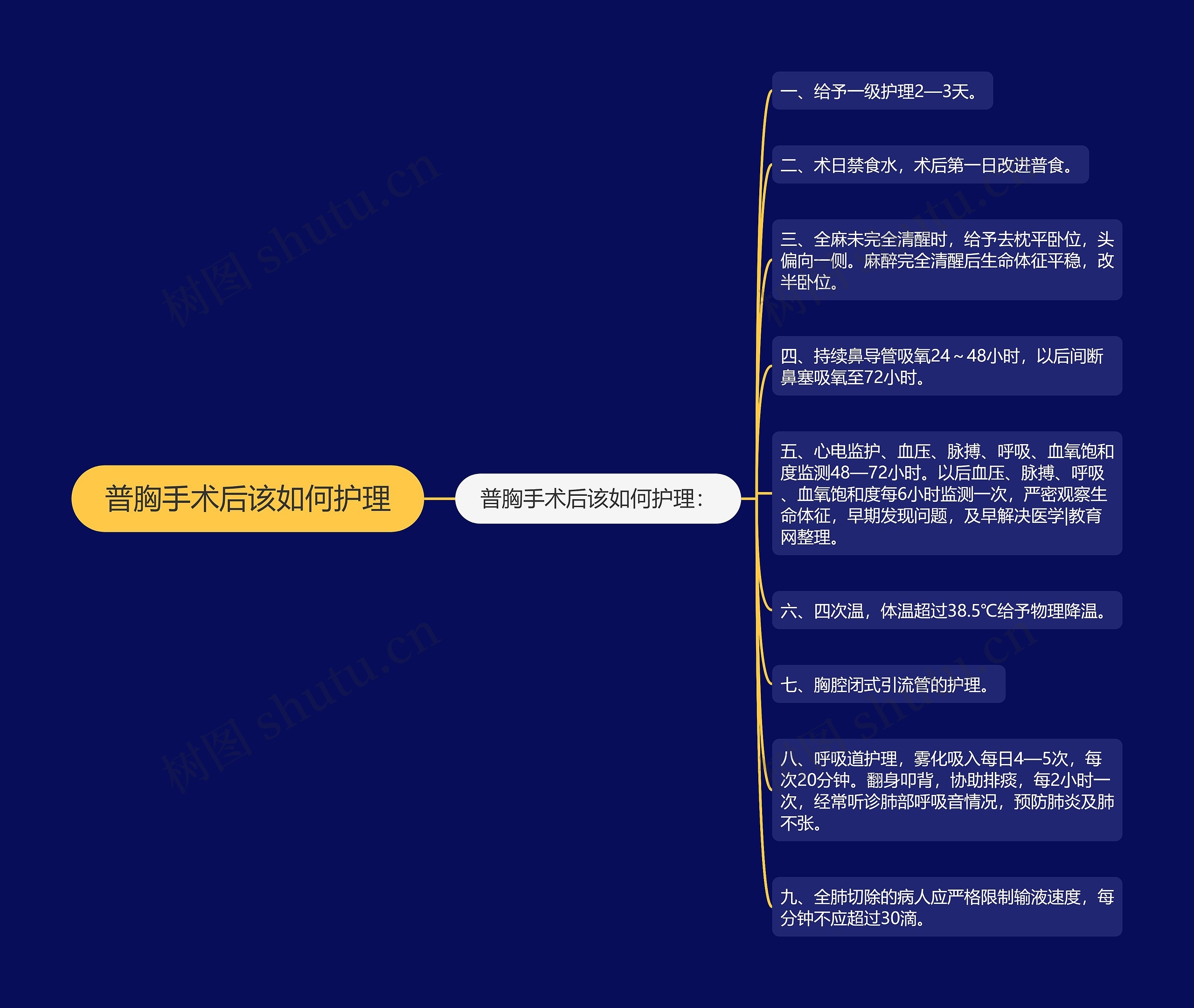 普胸手术后该如何护理