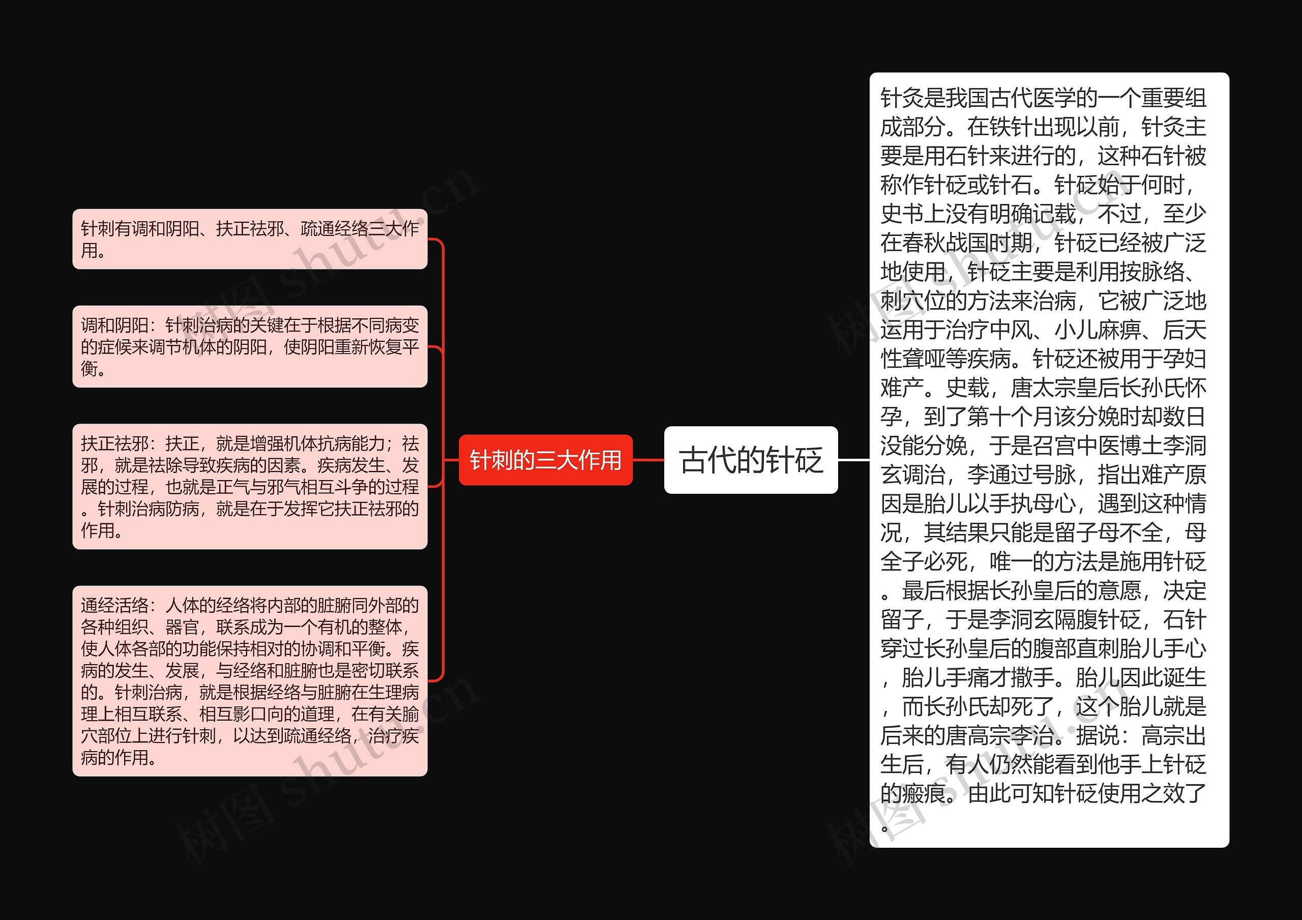 古代的针砭