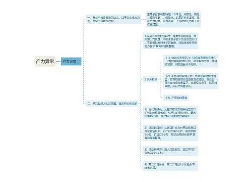 产力异常