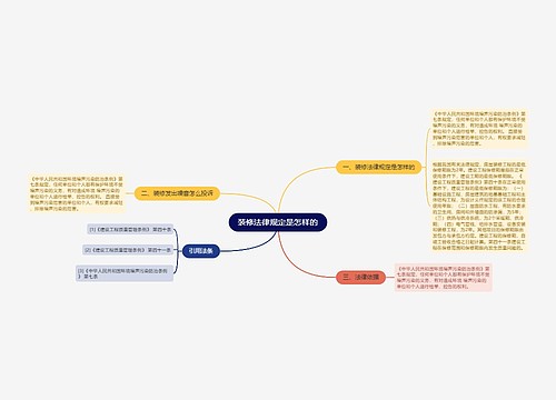 装修法律规定是怎样的