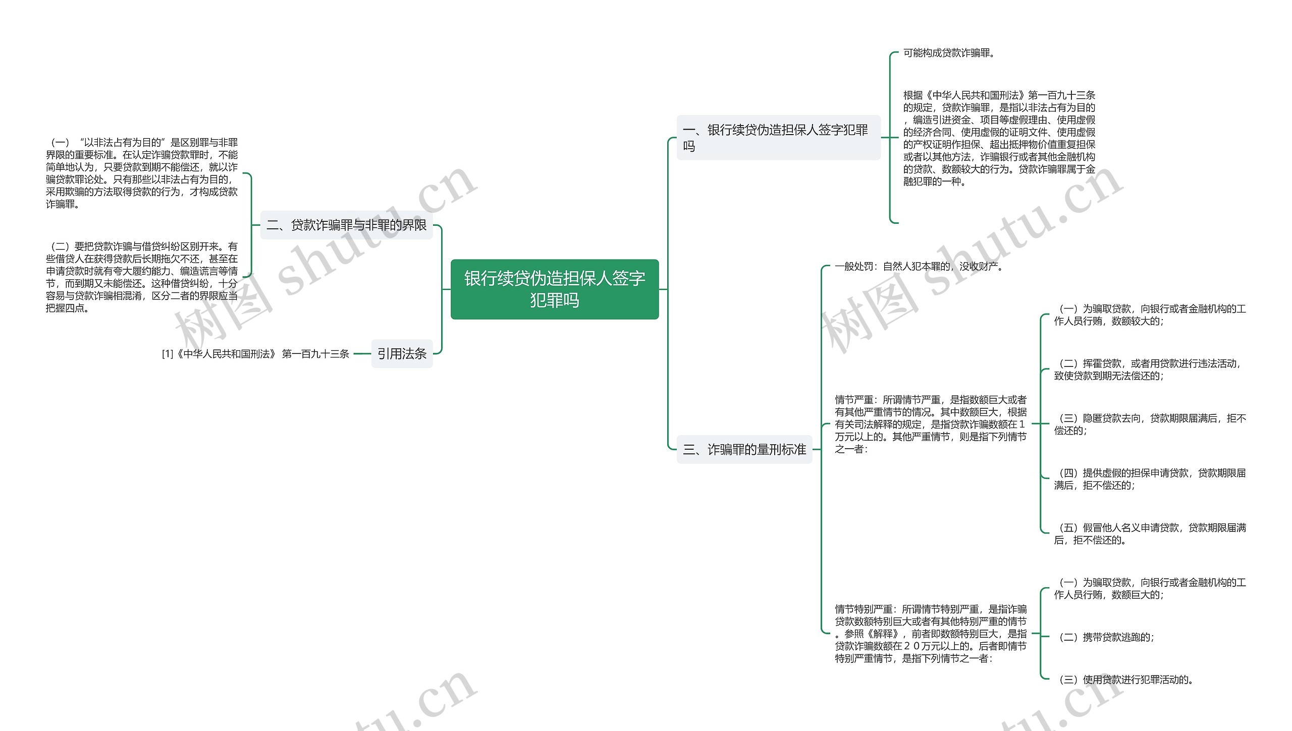 银行续贷伪造担保人签字犯罪吗思维导图