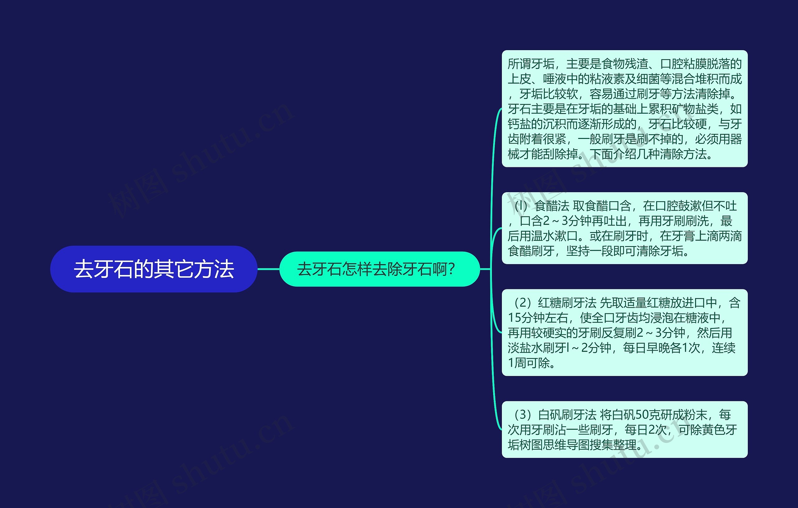 去牙石的其它方法思维导图