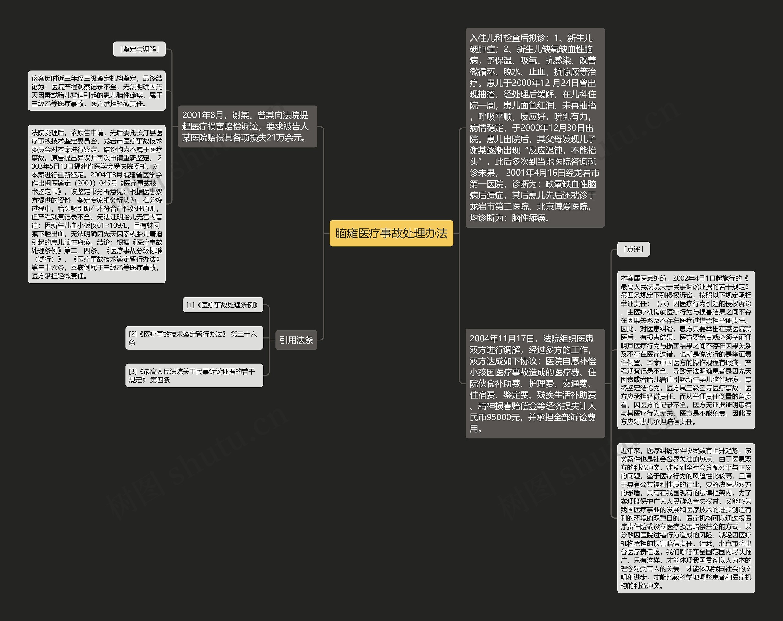 脑瘫医疗事故处理办法 脑瘫医疗事故处理办法
