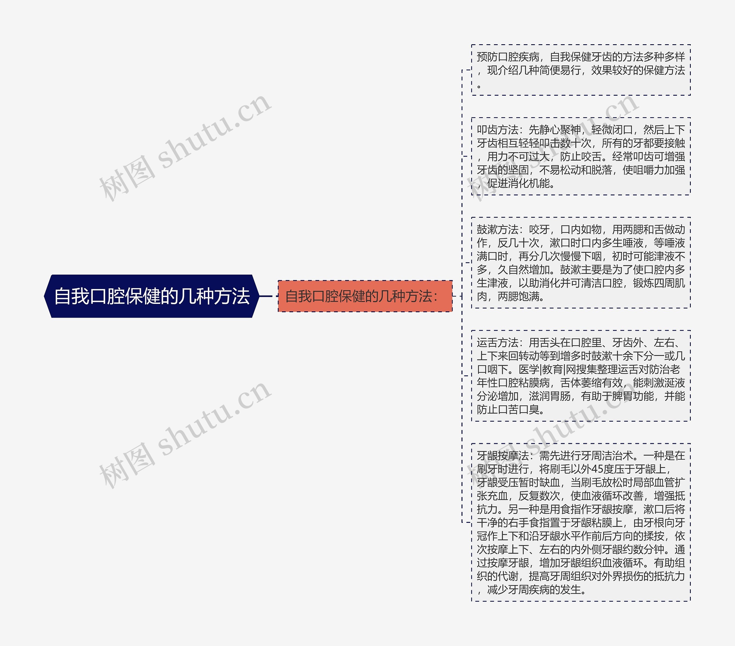 自我口腔保健的几种方法