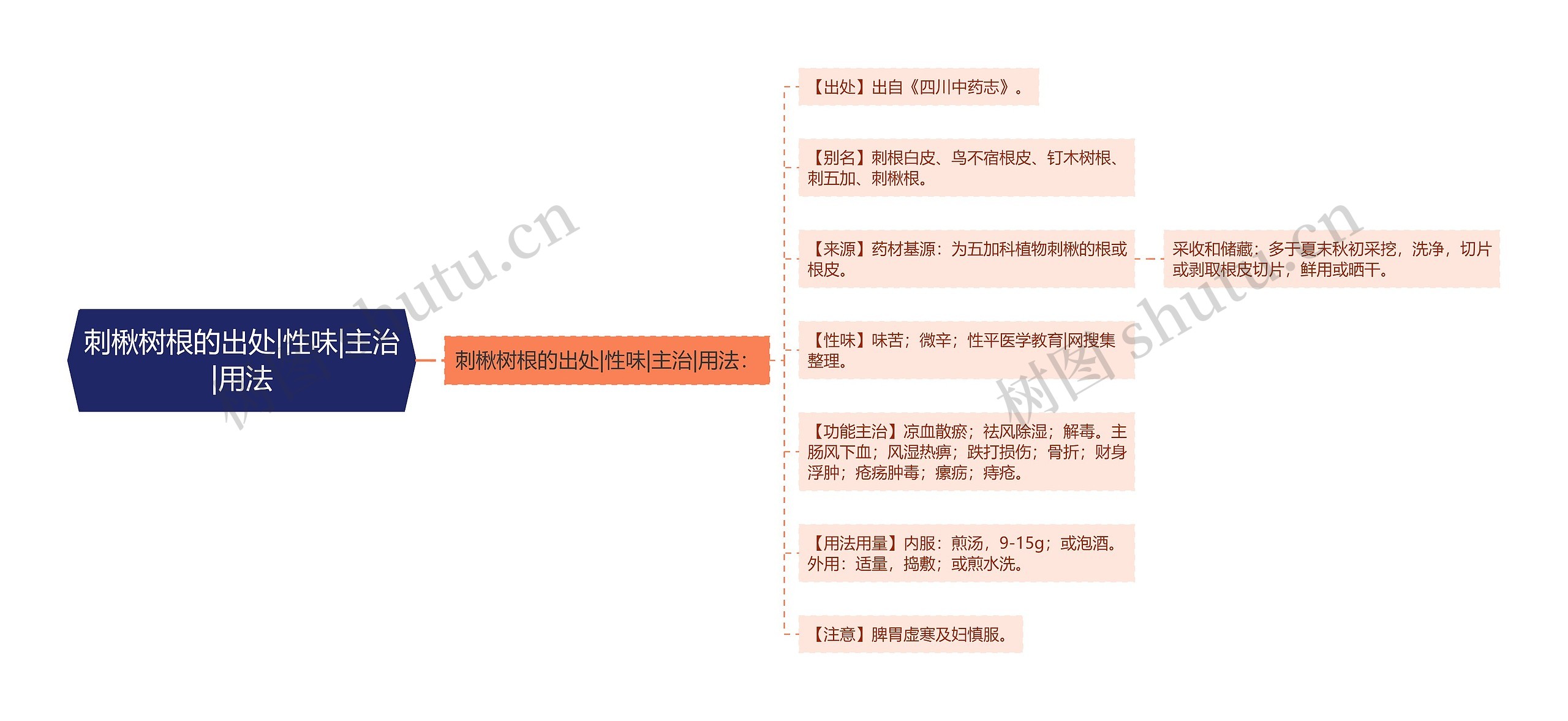 刺楸树根的出处|性味|主治|用法