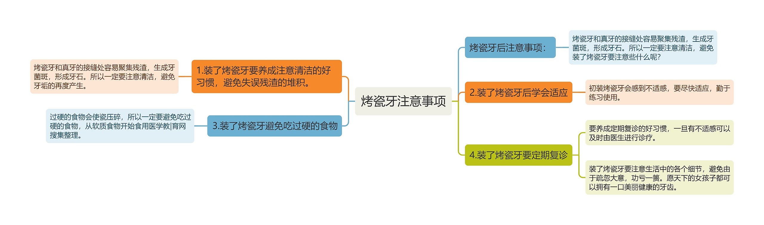 烤瓷牙注意事项