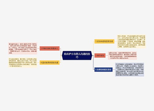 临床护士与患儿沟通的技巧