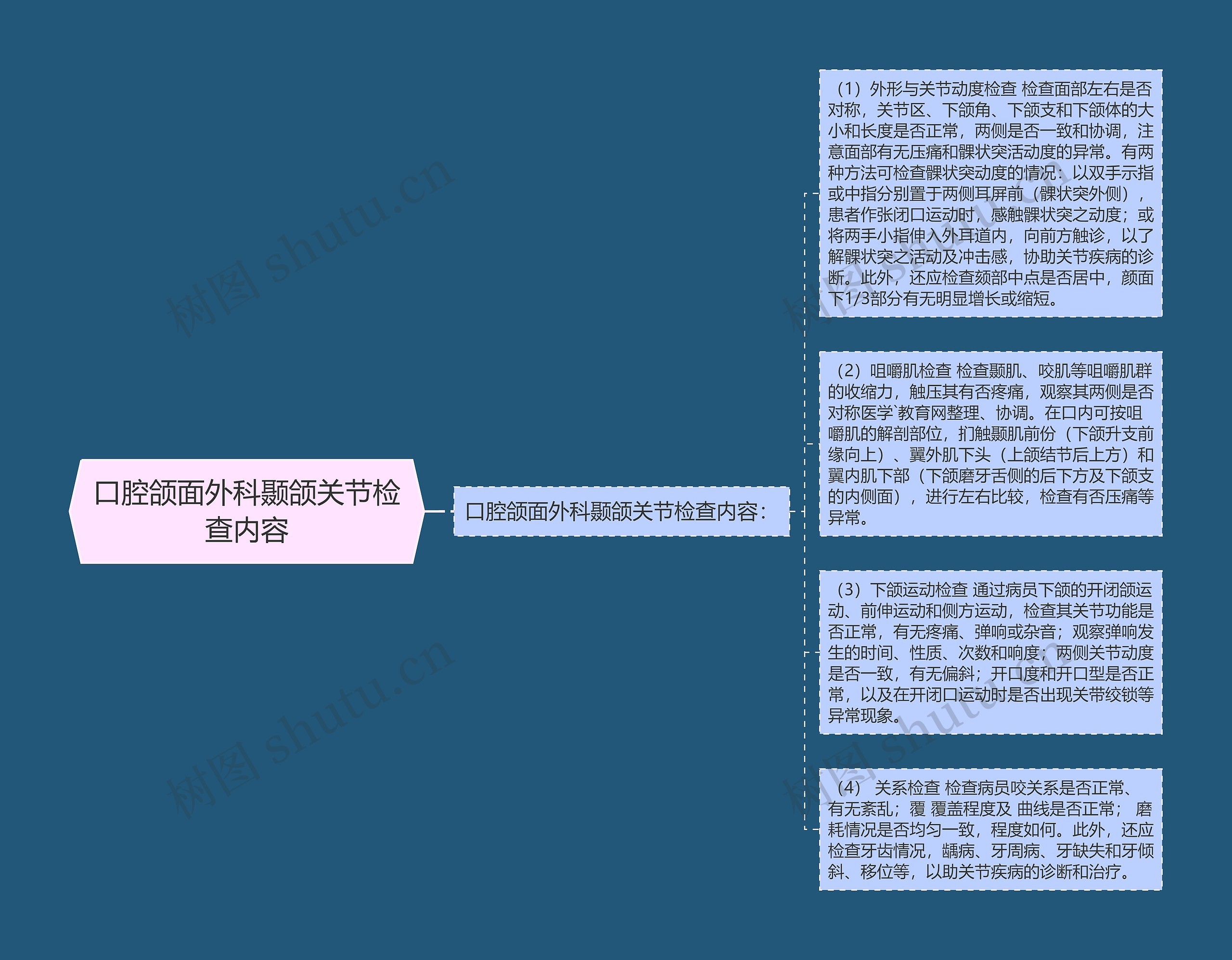 口腔颌面外科颞颌关节检查内容