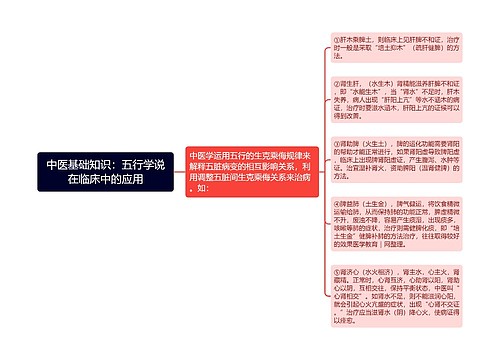 中医基础知识：五行学说在临床中的应用