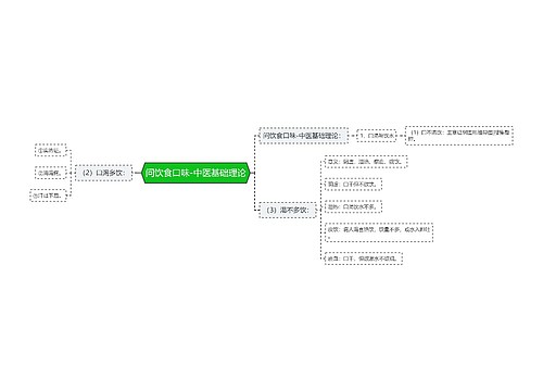 问饮食口味-中医基础理论