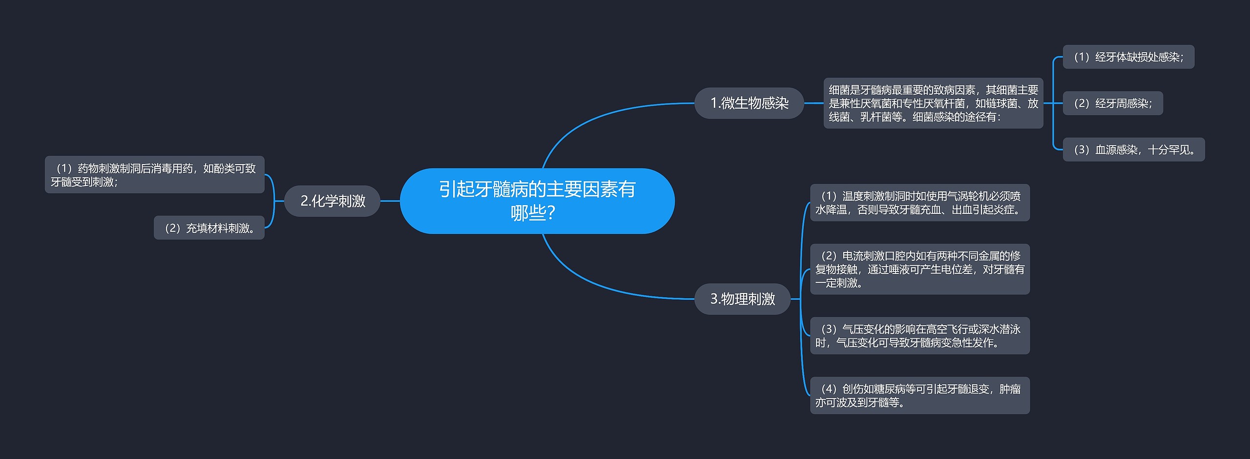 引起牙髓病的主要因素有哪些？