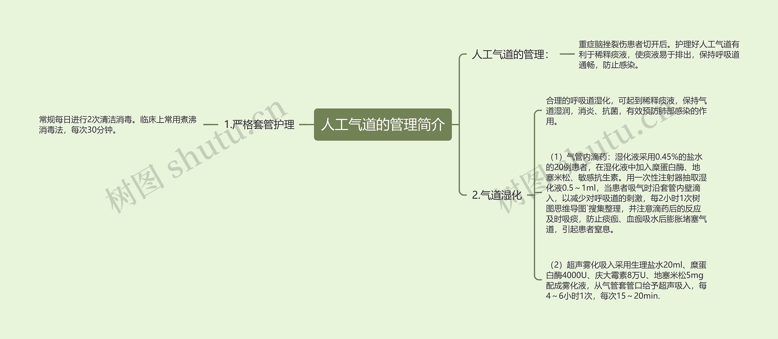 人工气道的管理简介思维导图