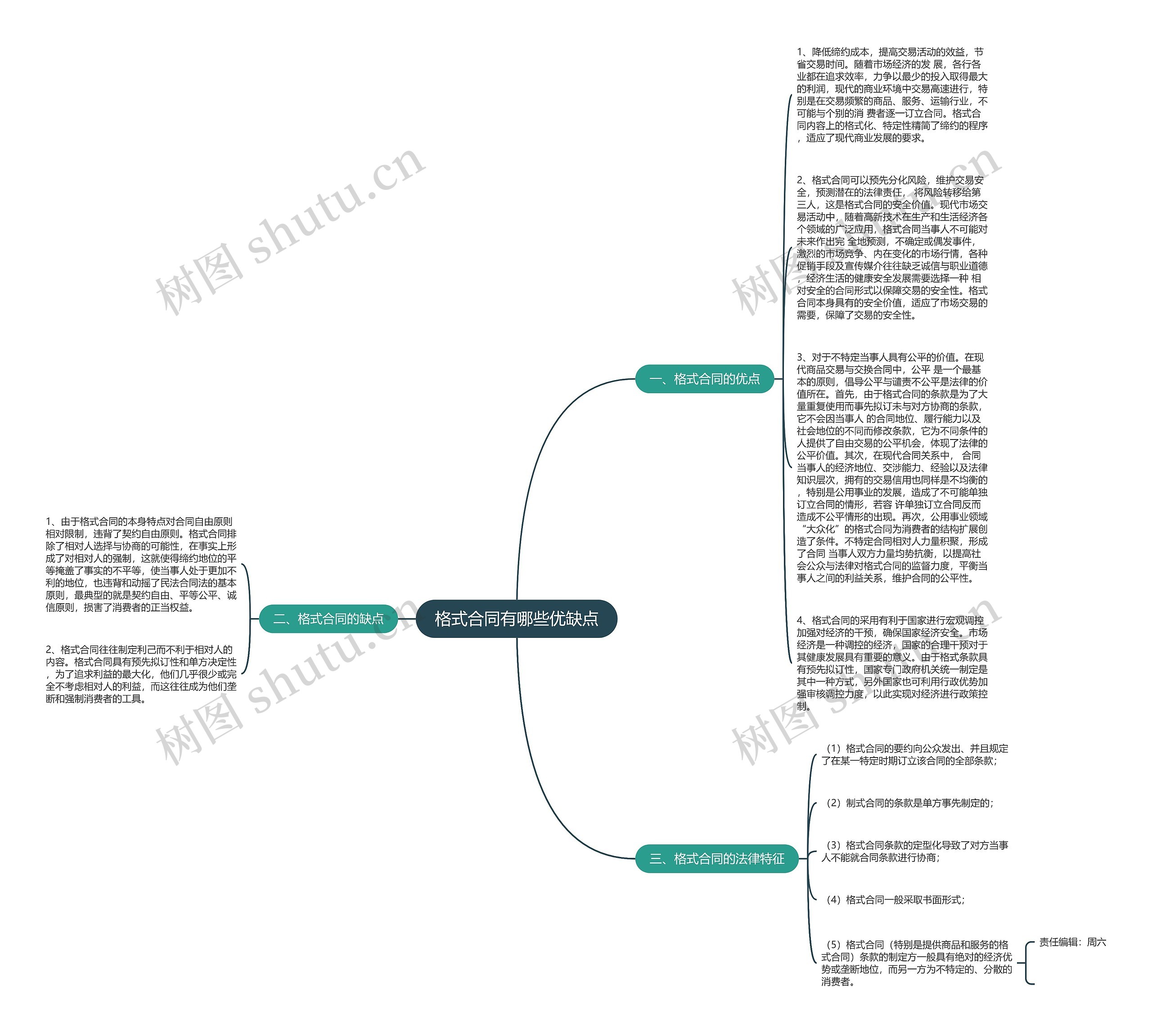 格式合同有哪些优缺点思维导图