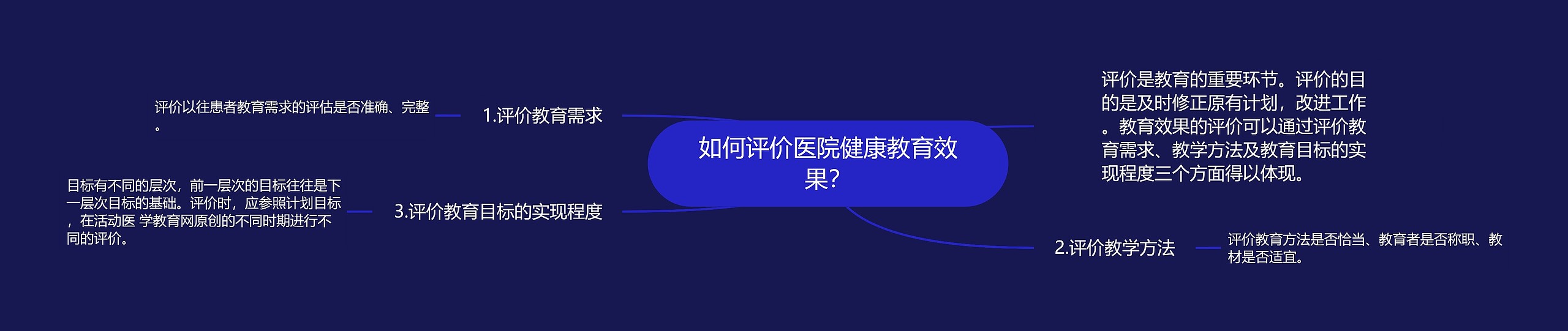 如何评价医院健康教育效果？