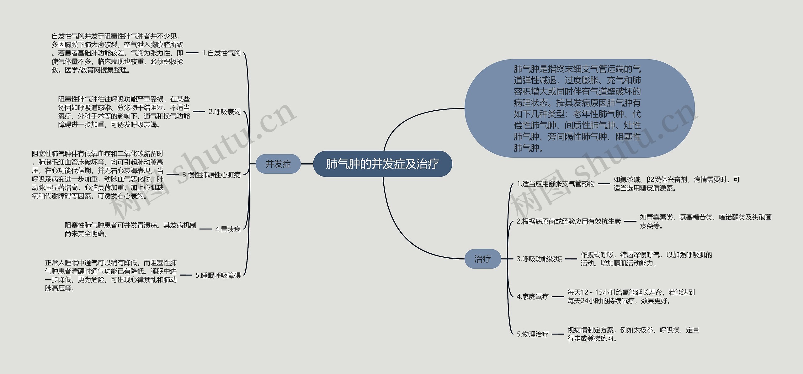 肺气肿的并发症及治疗 肺气肿的并发症及治疗