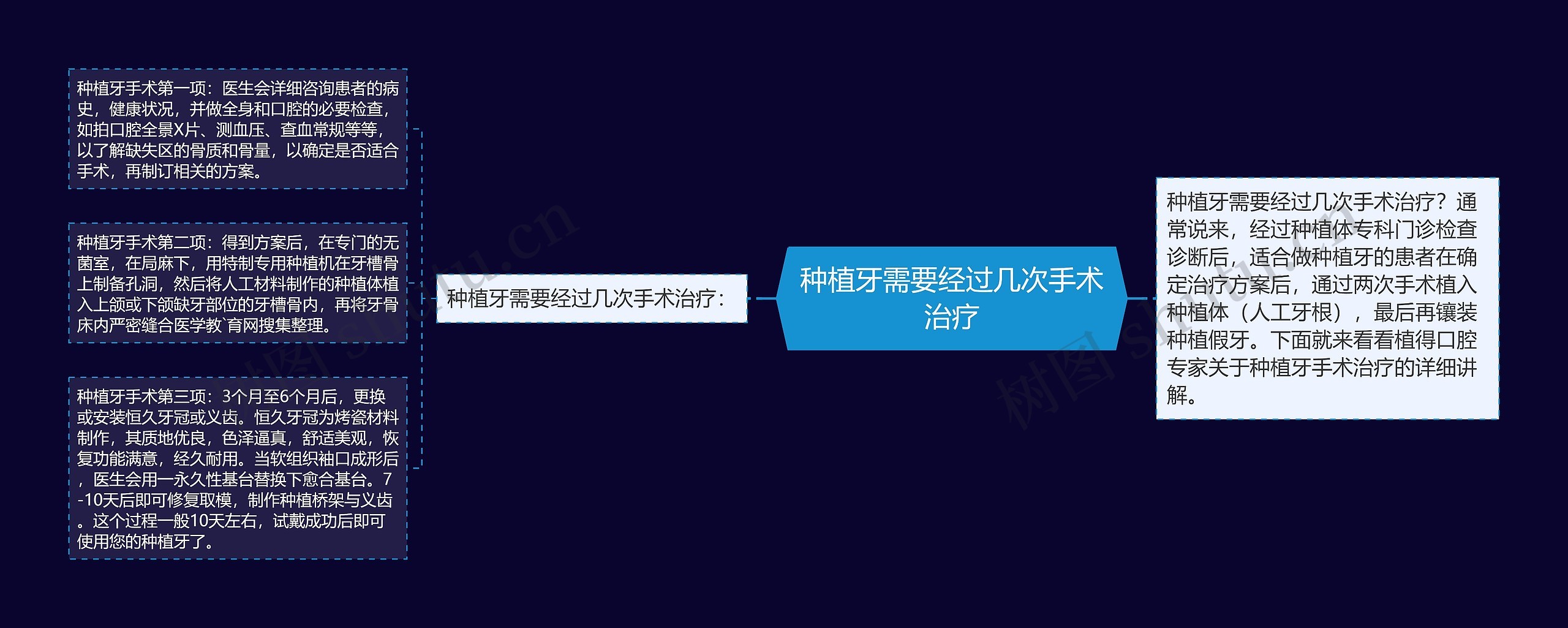 种植牙需要经过几次手术治疗 种植牙需要经过几次手术治疗