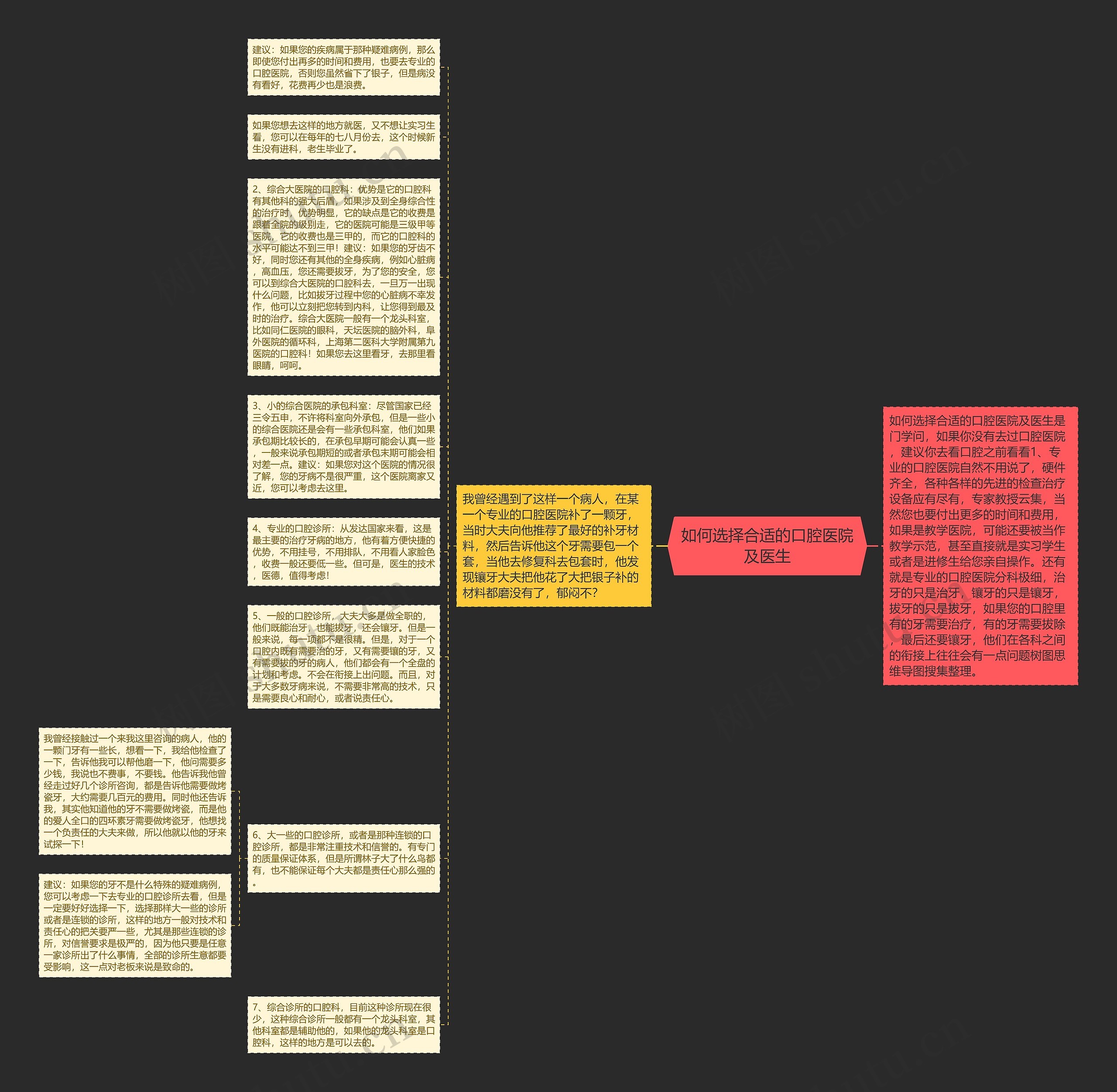 如何选择合适的口腔医院及医生思维导图