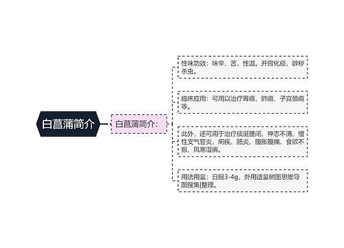 白菖蒲简介