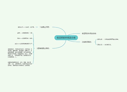 收涩药的作用及分类