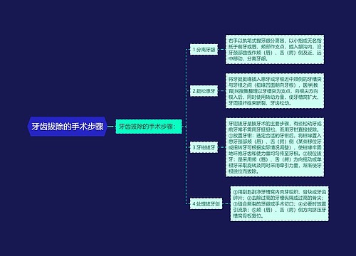 牙齿拔除的手术步骤