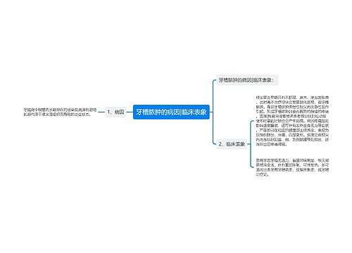 牙槽脓肿的病因|临床表象