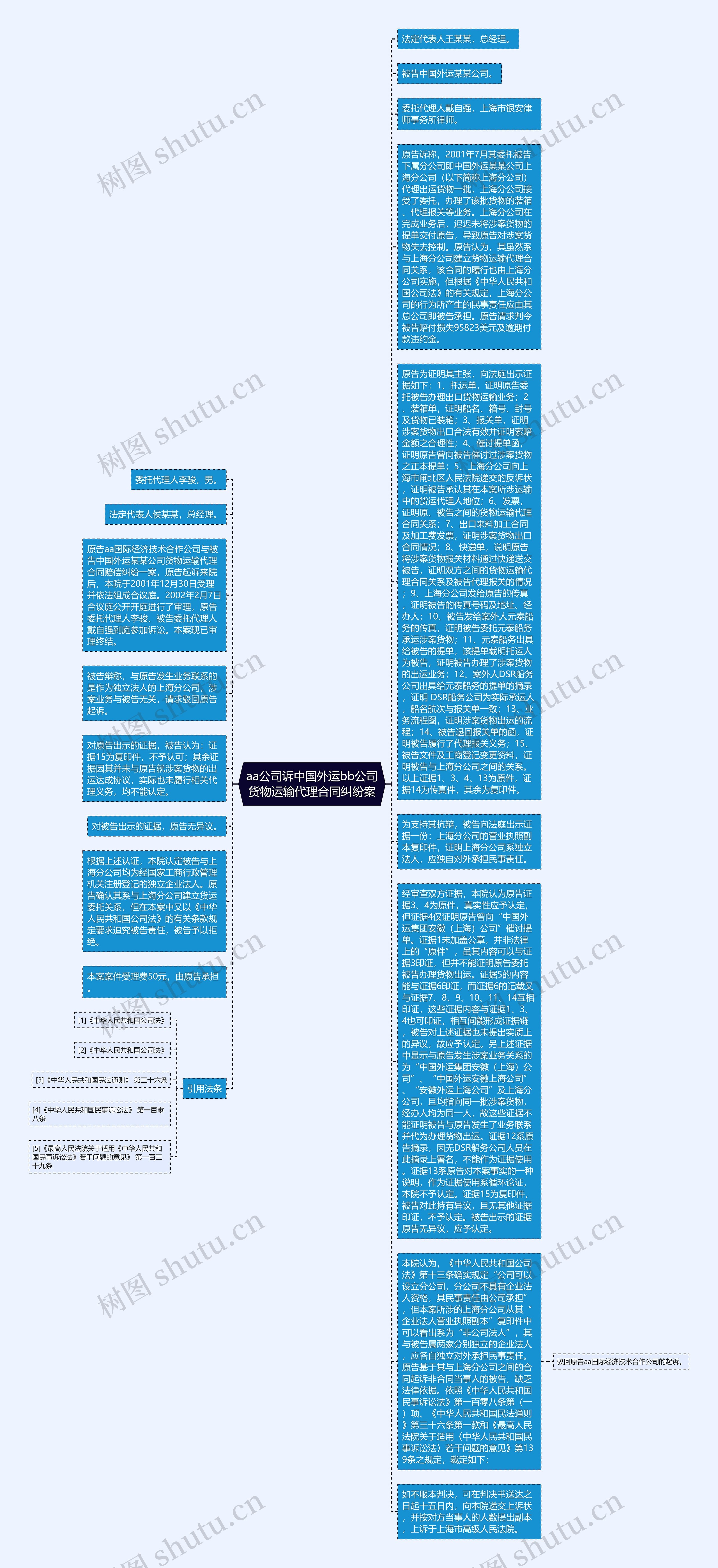 aa公司诉中国外运bb公司货物运输代理合同纠纷案思维导图