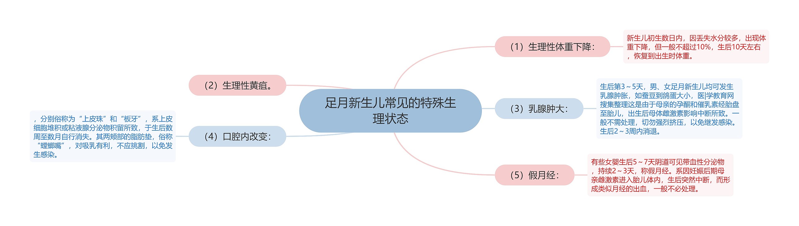 足月新生儿常见的特殊生理状态