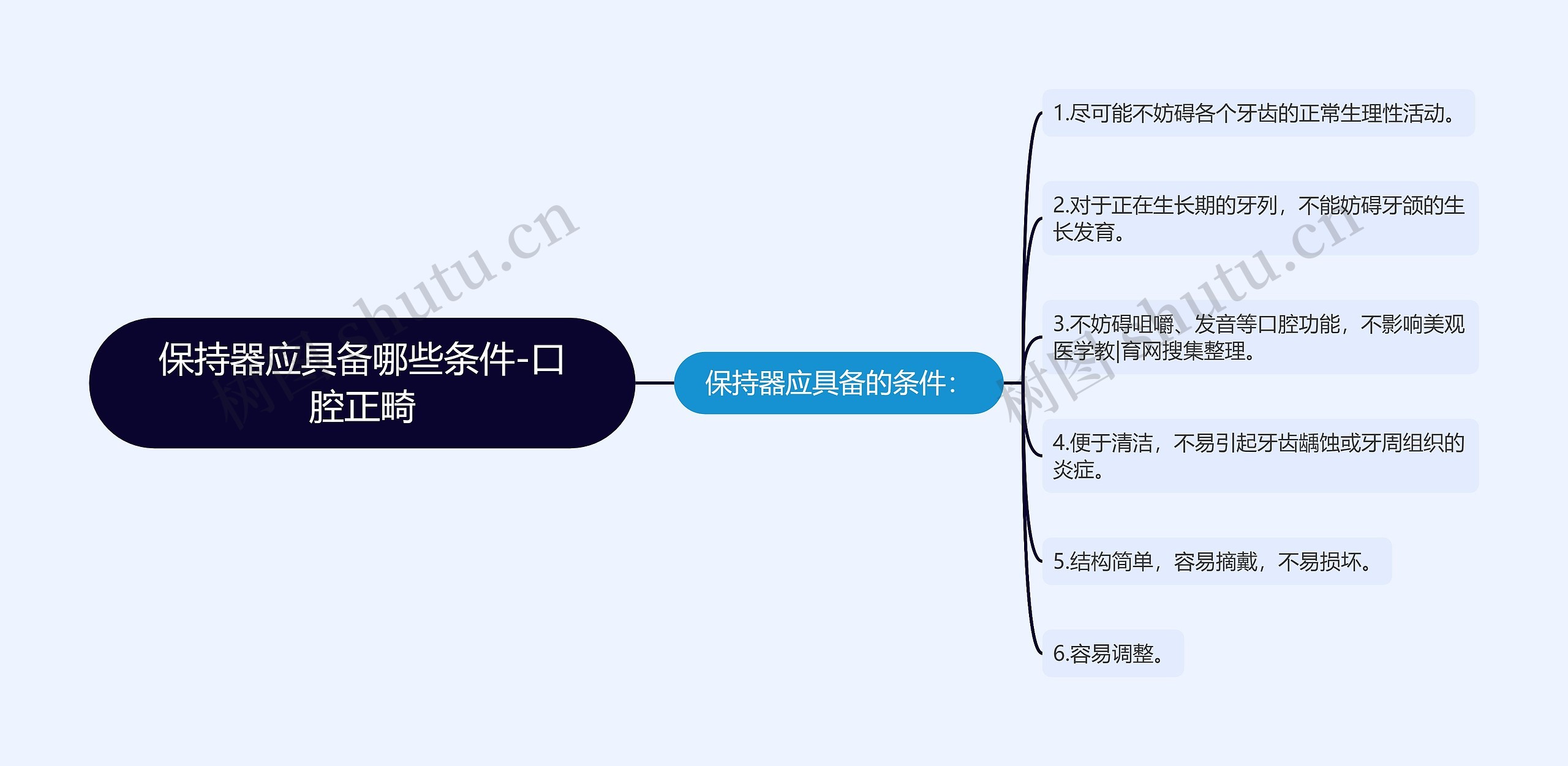保持器应具备哪些条件-口腔正畸